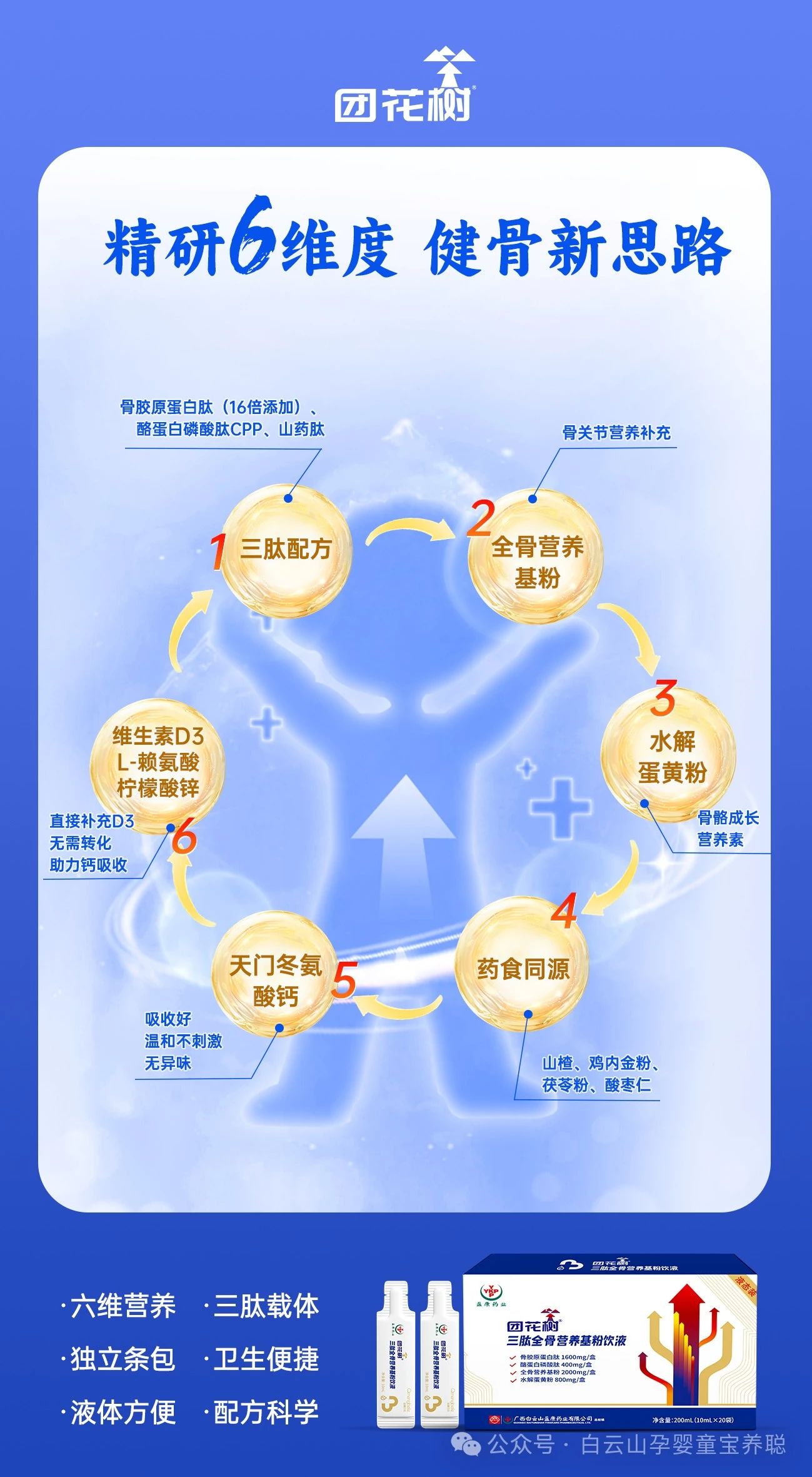 【启蒙贝乐&宝养聪分享】全骨营养，孩子最需要的营养